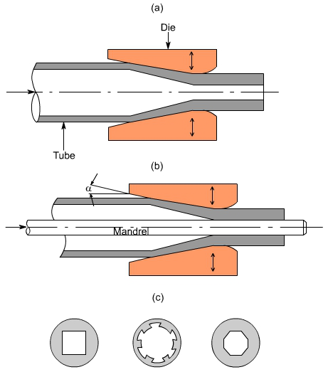 钣金加工中什么是模锻？-三亿体育·三亿官方网站-三亿(中国)