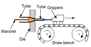 钣金加工中什么是模锻？-三亿体育·三亿官方网站-三亿(中国)