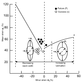 钣金加工中材料延展性能浅解-三亿体育·三亿官方网站-三亿(中国)