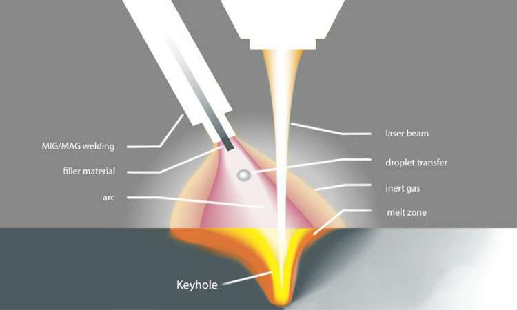 现代激光焊接的工作原理-三亿体育·三亿官方网站-三亿(中国)