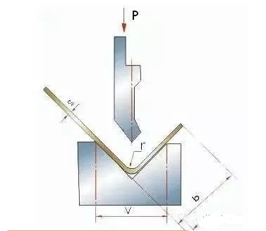 钣金加工中数控折弯加工零件范围及加工精度参数的详细解答-三亿体育·三亿官方网站-三亿(中国)