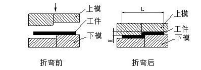 钣金加工中数控折弯加工零件范围及加工精度参数的详细解答-三亿体育·三亿官方网站-三亿(中国)