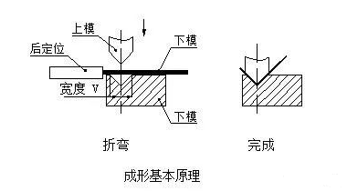 钣金加工中数控折弯加工零件范围及加工精度参数的详细解答-三亿体育·三亿官方网站-三亿(中国)