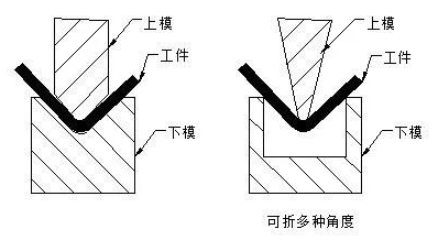 钣金加工中数控折弯加工零件范围及加工精度参数的详细解答-三亿体育·三亿官方网站-三亿(中国)